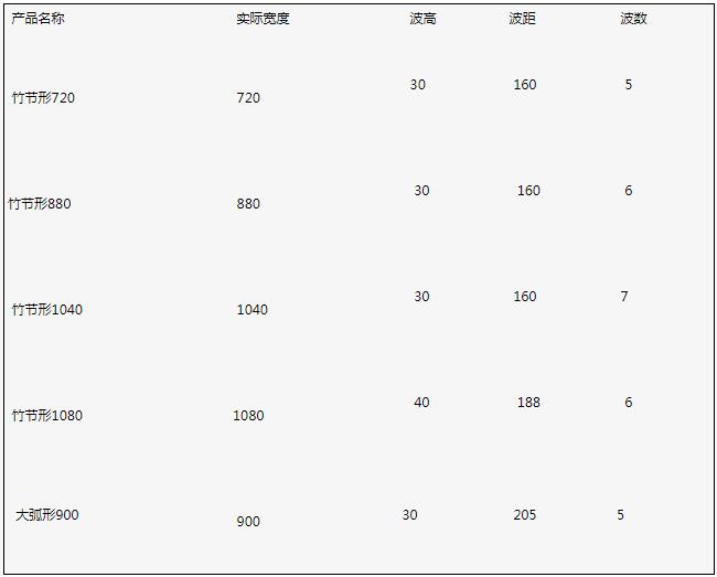 合成樹脂瓦產品介紹
